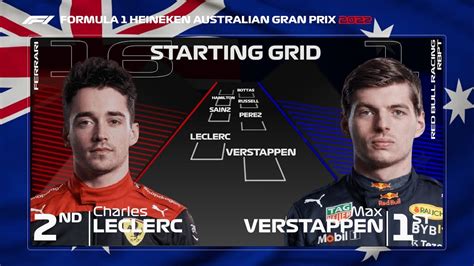 F Australian Grand Prix Starting Grid Predictions Youtube