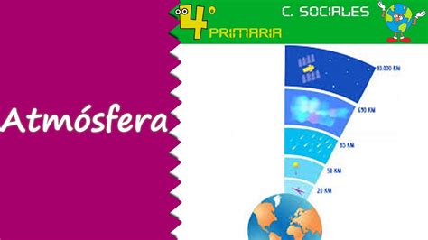 Ciencias Sociales 4º Primaria Tema 2 La Atmósfera Youtube