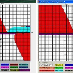 Color Online Phase Diagrams Of The Potts Model For And