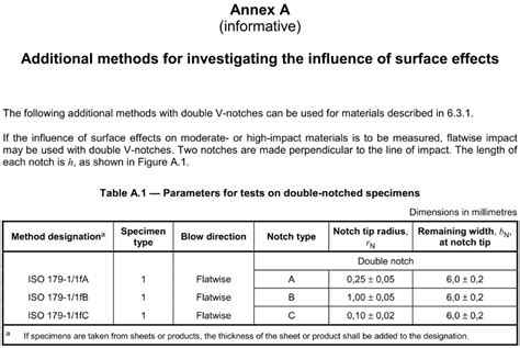 ISO179 1 Plastic Determination Of Charpy Impact Properties