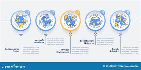 Sociale Determinanten Van Een Infografisch Model Van De