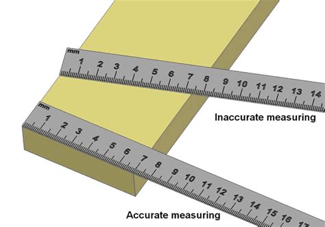 Ruler - Measuring tool | CRAFTSMANSPACE