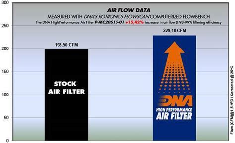 DNA Filters BMW X1 18D 2 0L L4 DSL 2016 Luftfilter PN P MC20S15 01