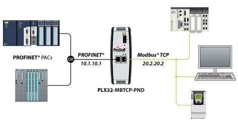 Modbus Tcp Ip To Profinet Device Gateway Plx Mbtcp Pnd Prosoft