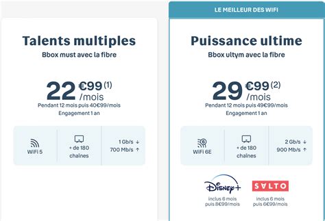 Offres Fibre Bouygues Telecom FIBRE Guide