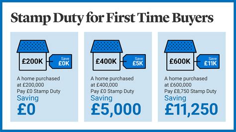 Stamp Duty