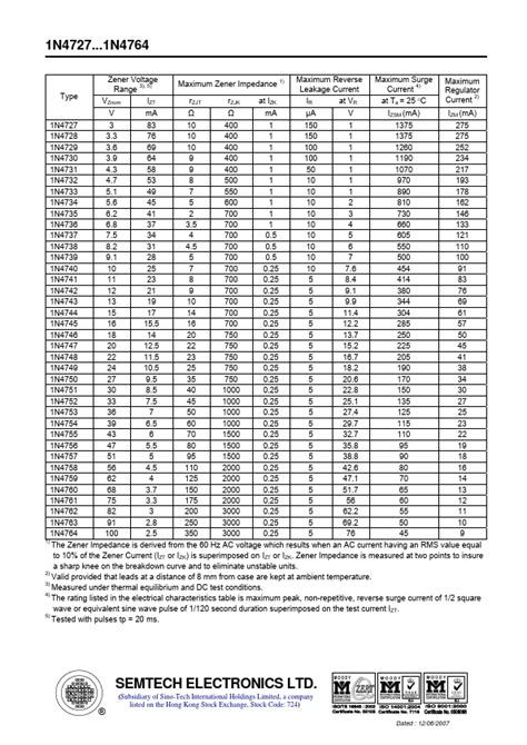 N Datasheet Silicon Planar Power Zener Diodes