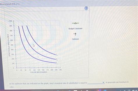 Solved 6 Indifference Curves And Utility Maximization Amy