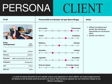 Modèles de persona exemples de persona gratuits Canva