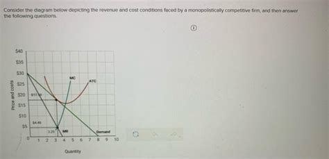 Consider The Diagram Below Depicting The Revenue And