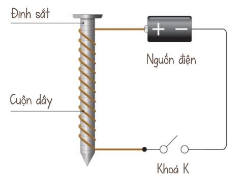 Chế tạo nam châm điện đơn giản - Olm