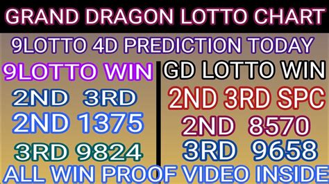 19 09 23 Gd Lotto Chart 9 Lotto Chart Today Grand Dragon Lotto 4d Chart 9gd Lotto 4d Win