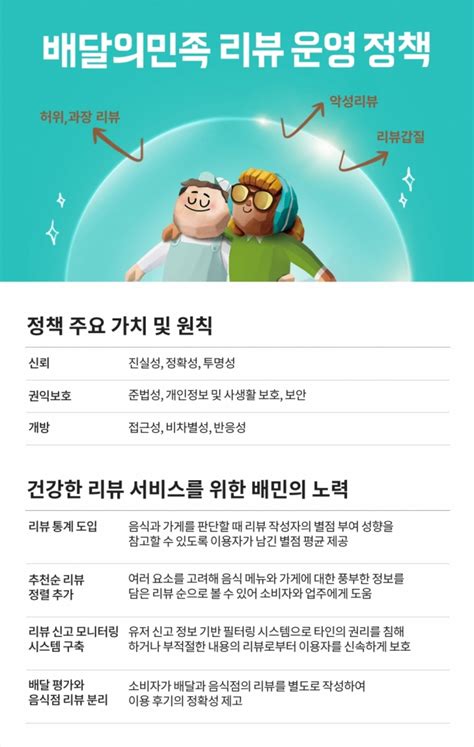 매운 메뉴 주문하고 너무 맵다 별점테러이런 리뷰 안됩니다 명문화한 배민 머니투데이