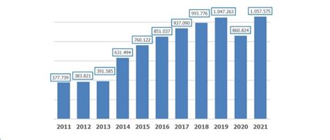 El empleo en el sector logístico aumenta y se esperan más