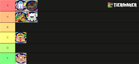 Mario Party 7 Boards Tier List (Community Rankings) - TierMaker