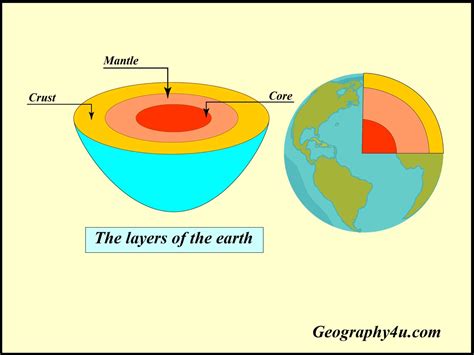 Earth S Interior Layers Of The Earth Geography4u Read Geography Facts Maps Diagrams