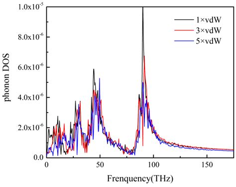 Investigation of Interface Thermal Resistance between Polymer and Mold