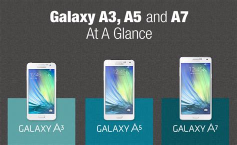 Infographic แสดงความแตกต่างระหว่าง Samsung Galaxy A3 Galaxy A5 และ Galaxy A7