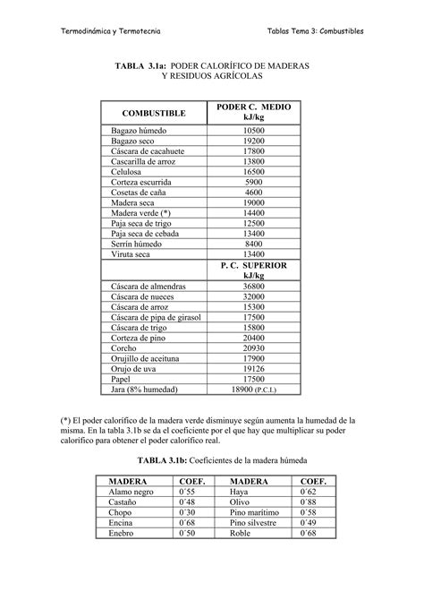 Tablas De Poder Calorifico Pdf