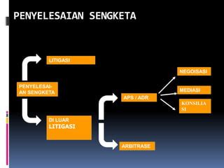 Alternatif Penyelesaian Sengketa Ppt