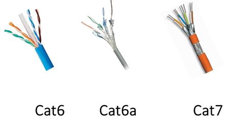 Cat6 Vs. Cat7 Cable: Which Is Optimum for A New House? | by jesseyang ...