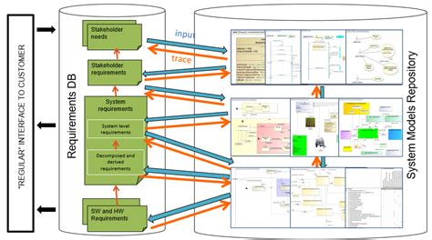 Functional Architecture Diagram Visio