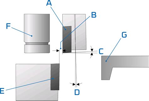 How to deal with shearing defect during shearing process