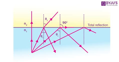 Law Of Reflection Equation