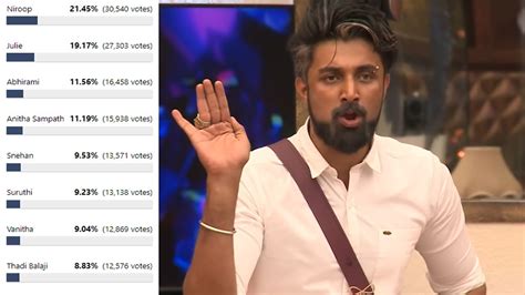 Bigg Boss Tamil Ultimate Th Eviction Unofficial Voting Result Day