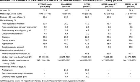 Table From Validation Of The Thrombolysis In Myocardial Infarction