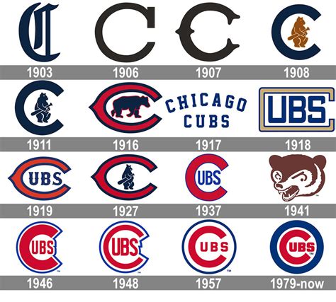 Chicago Cubs Logo History - SportsWorldChicago.com