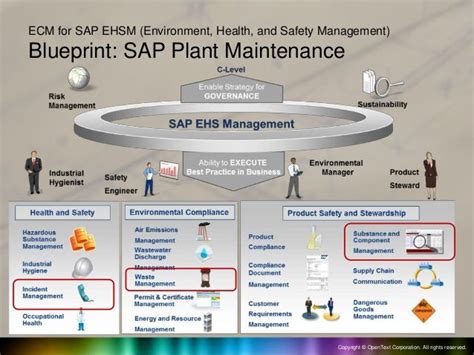 Sap Extended Ecm For Sap Ehsm Environment Health And Safety Manage