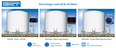 Strain Gauge Load Cell Mv Meter Kas Control