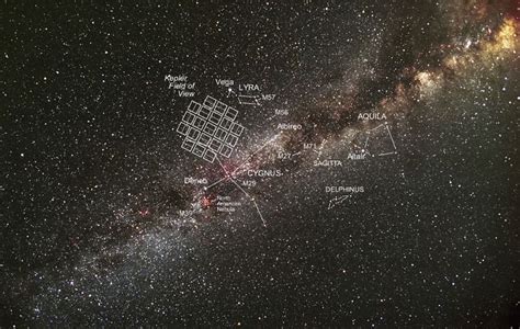 Habitable Zones Around Alien Suns May Depend On Chemistry Space