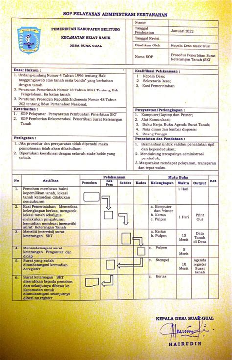 Standar Operasional Prosedur Sop Website Desa Suak Gual