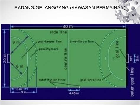 Ukuran Padang Bola Sepak Sekolah Menengah