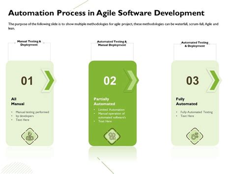 Automation Process In Agile Software Development Performed Ppt Presentation Guide Presentation