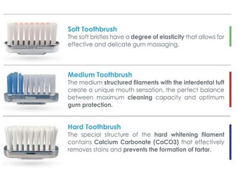 Which Toothbrush Is Best Extra Soft Soft Medium Or Hard