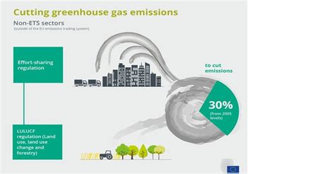 Eu Environment Council Agrees On Effort Sharing Position Bioenergy