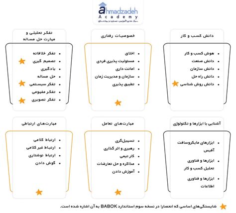 تحلیل کسب و کار چیست؟ آکادمی دکتر احمدزاده