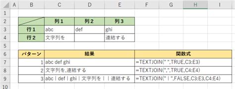 [excel関数] 文字コードを文字に変換する（char）｜初心者のためのexcel図書館