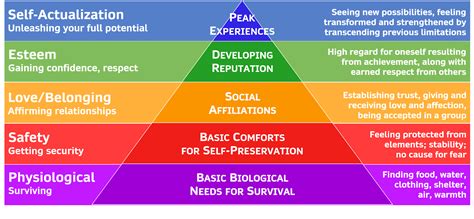 Who’s In Control of Your Personal Potential?