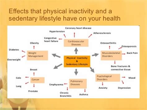 Image Result For Sedentary Lifestyle Facts Sedentary Lifestyle