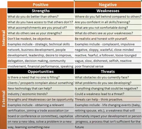 Swot Analysis A Business And Personal Success Tool