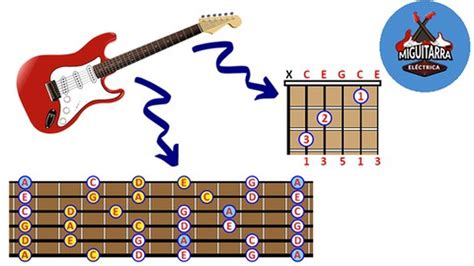 Aprende A Tocar La Guitarra Desde Cero Con Este Curso Gratis En L Nea