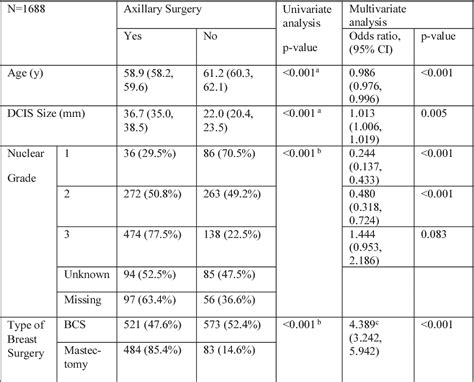 Table 1 From Digital Comprehensive Summaries Of Uppsala Dissertations