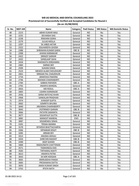 West Bengal NEET UG Merit List 2023 InstaPDF