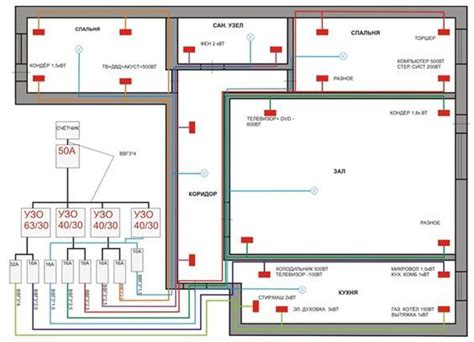 House Electrical Wiring Plan