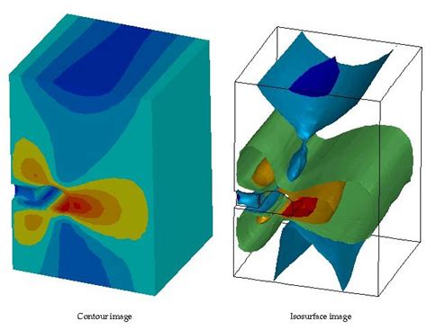 Visualizingscalardatausingiso Surfaces