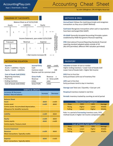 Accounting Journal Entries Cheat Sheet - New Product Critiques ...